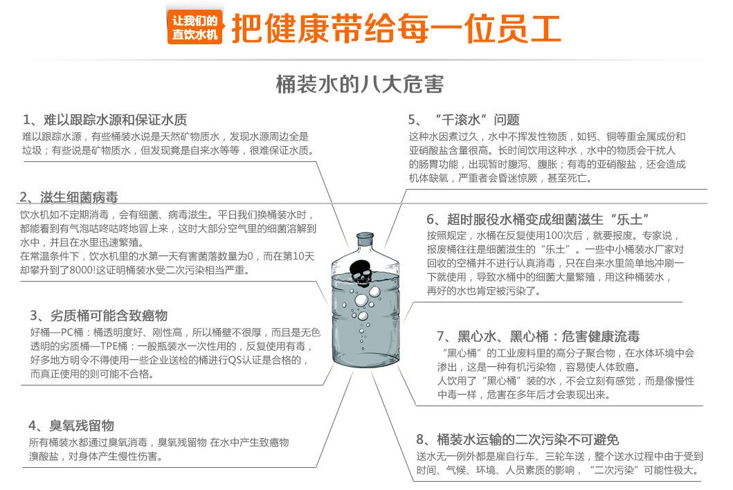 大邁圖說桶裝水的八大危害